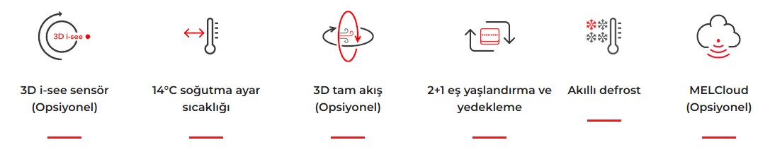 Mitsubishi Klima | Mitsubishi Klima Bayi