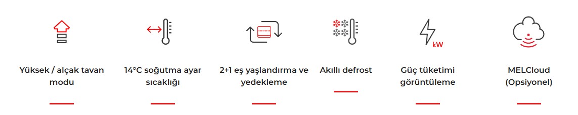 Mitsubishi Klima | Mitsubishi Klima Bayi